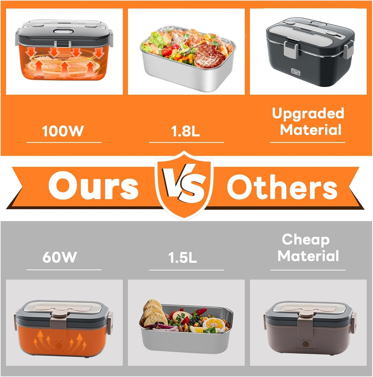 Electric Lunch Box Food Warmer, 1.8L Heated Lunch Box for Adults